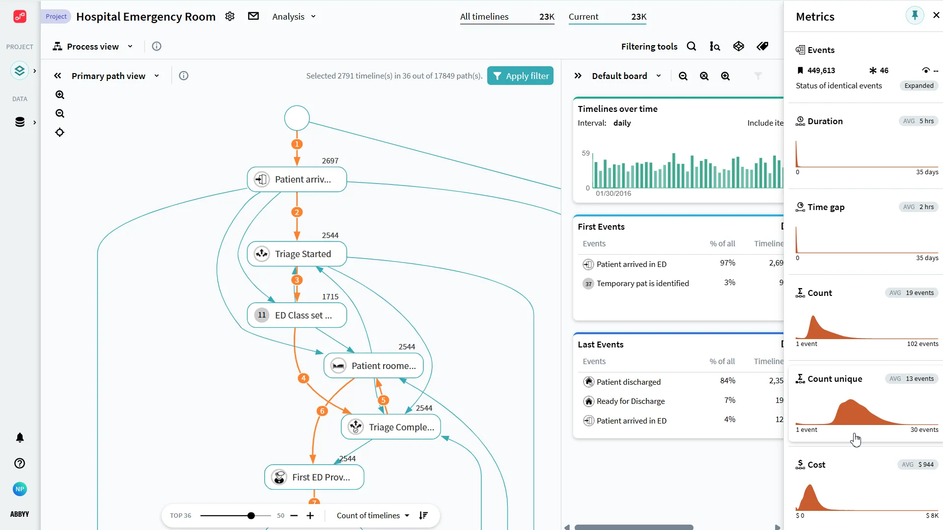 TimelinePI · ABBYY — screenshot 1